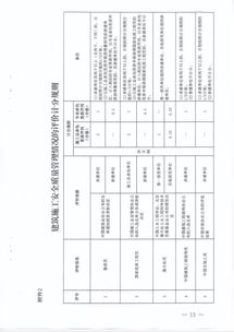 關(guān)于貫徹《湖南省房屋建筑和市政基礎(chǔ)設(shè)施工程施工招投標(biāo)信用評(píng)價(jià)管理暫行辦法實(shí)施細(xì)則》的通知 聚焦房屋建筑和市政基礎(chǔ)設(shè)施項(xiàng)目工程總承包