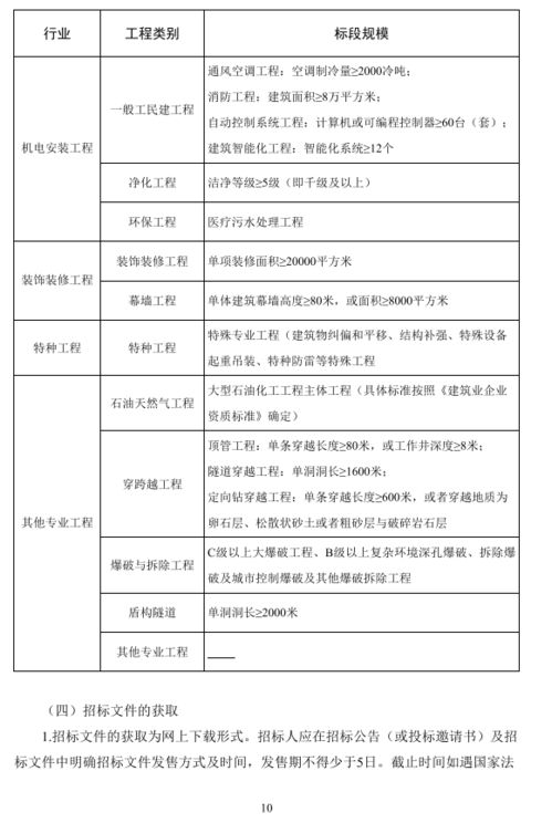 解讀《浙江省房屋建筑和市政基礎設施施工招標文件示范文本》——8月1日起實施的新標尺